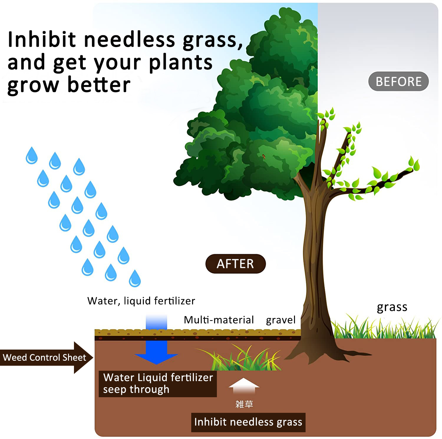 [2020 Improved Version 100G] UncleHu Weed Control Sheet 1 x 10m UV Deterioration Prevention Processing Also Approved By Professional Sheet Pressed 12 Pieces + Steel Pressed 6 Pieces Weed Growth Is Suppressed Just By Laying Herbicide Sheet Weed Sheet Weed Sheet Weeds Grow Absent